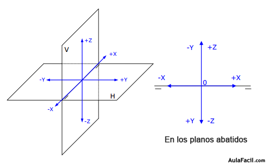 🥇▷【 Sistema diedrico, planos de proyección y coordenadas ...