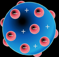 ?▷【 Modelos Atómicos: Thomson y Rutherford - Física y Química 3º ESO 】