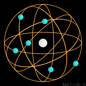 ?▷【 Modelos Atómicos: Thomson y Rutherford - Física y Química 3º ESO 】